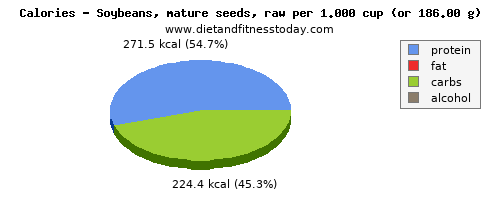 vitamin k (phylloquinone), calories and nutritional content in vitamin k in soybeans